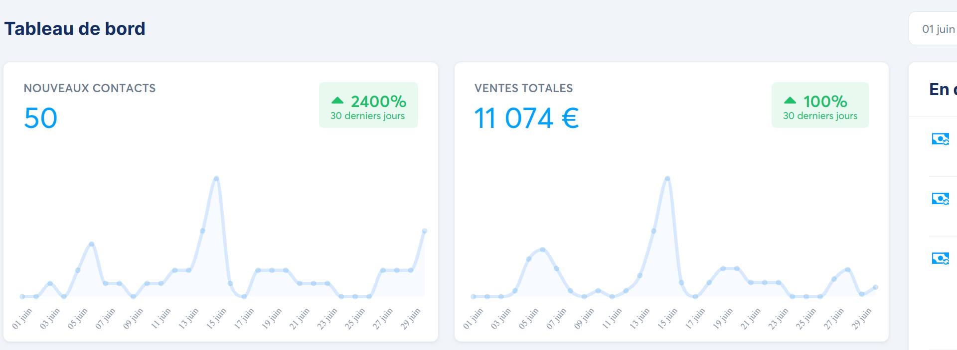 Shana revenue dashboard showing 11,074 euros in total sales