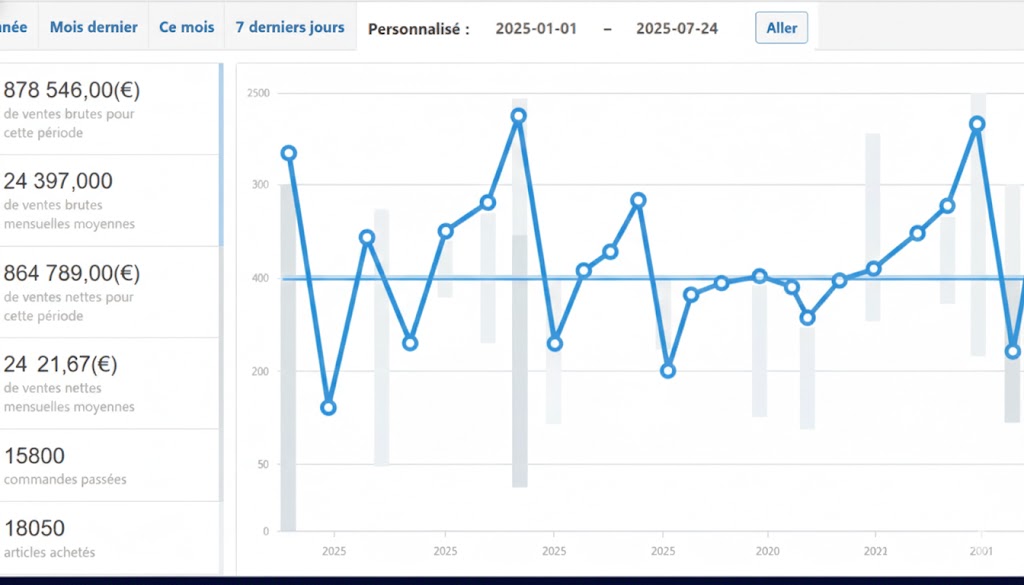 Daryl revenue dashboard excerpt